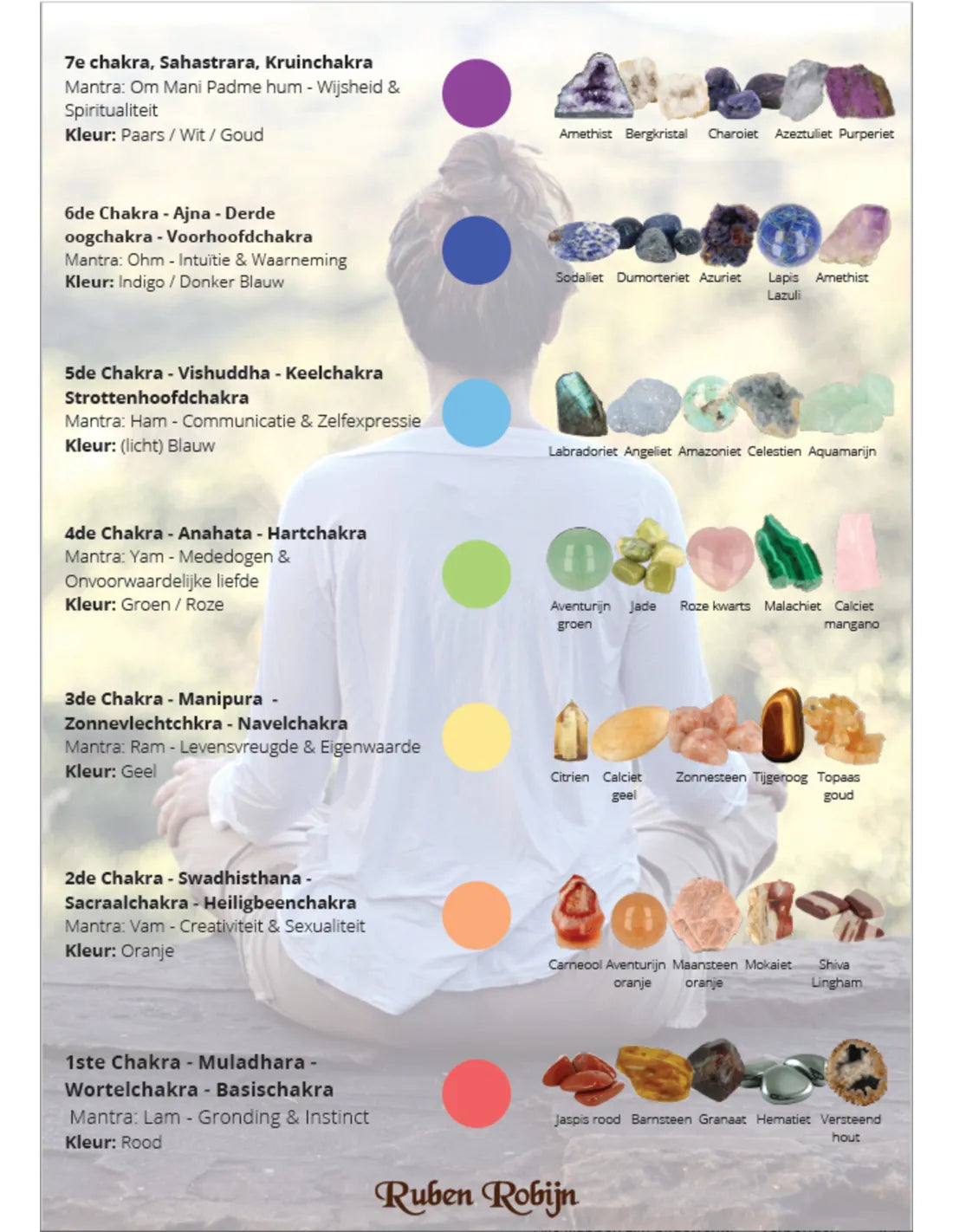 Chakra edelsteen poster A3